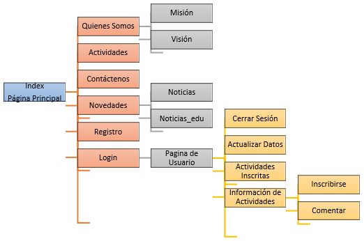 Mapa del Sitio Web.