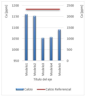Comportamiento del aditivo anti detergente del aceite lubricante
