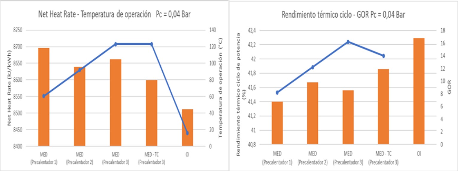 Tres indicadores clave de rendimiento para monitorear unidades de ósmosis  inversa