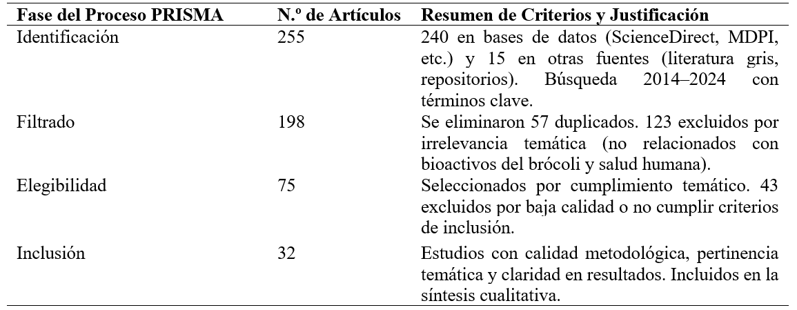 Proceso de la matriz prisma .