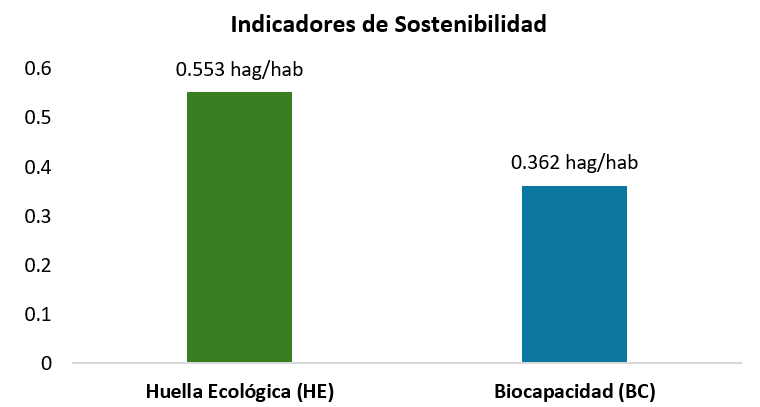 Figura3