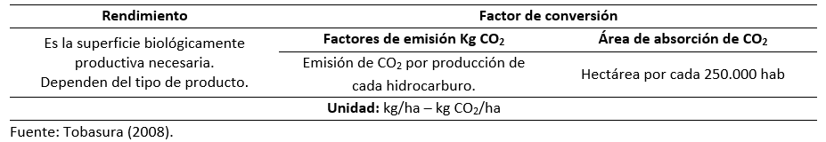 Tabla1