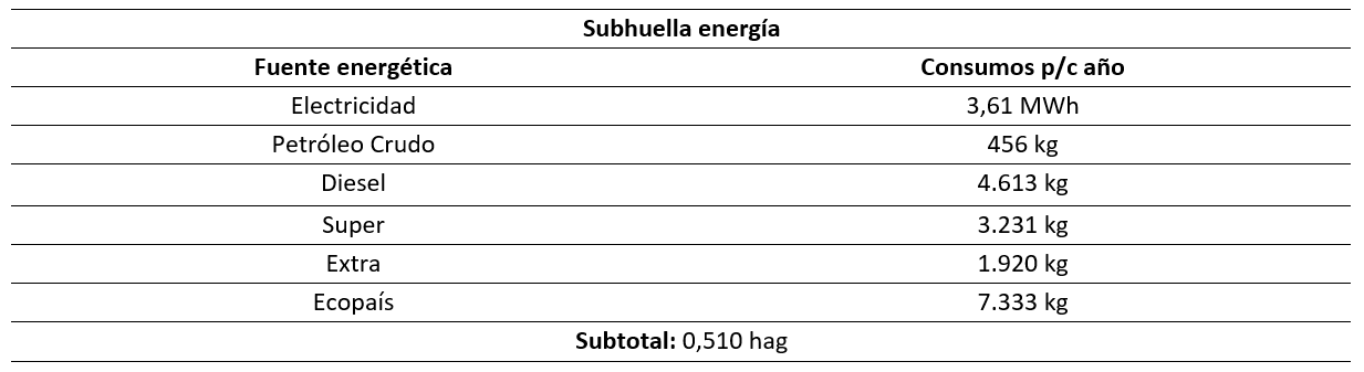 Tabla2