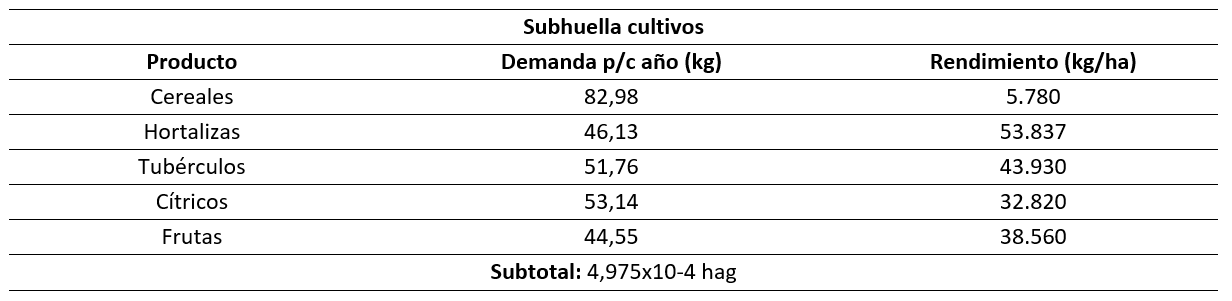 Tabla3