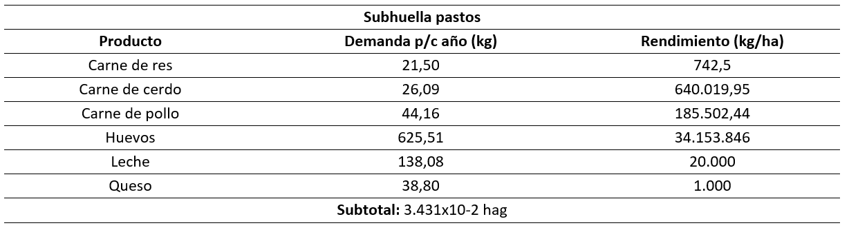 Tabla4