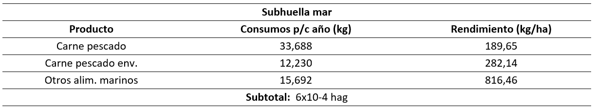 Tabla5