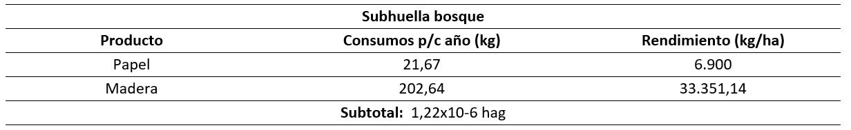 Tabla6