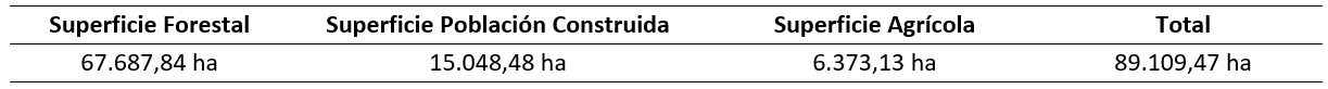 Tabla7