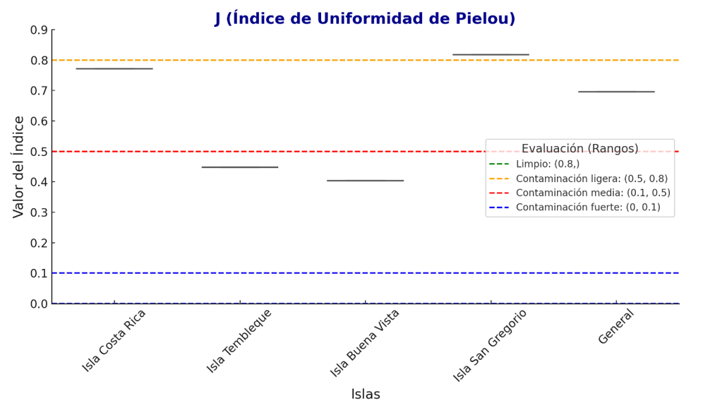 Figura4