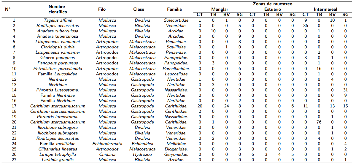 Tabla 1