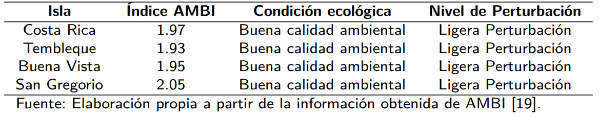 Tabla2