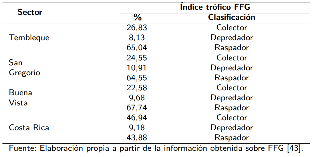 Tabla3
