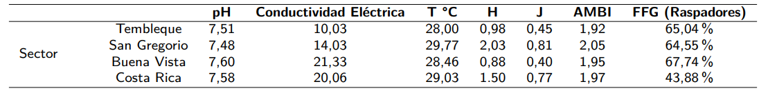 Tabla4