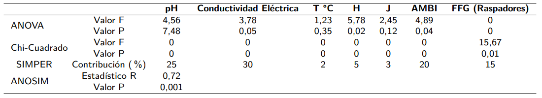 Tabla5