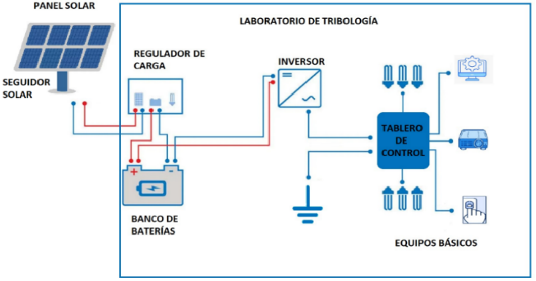 Figura1