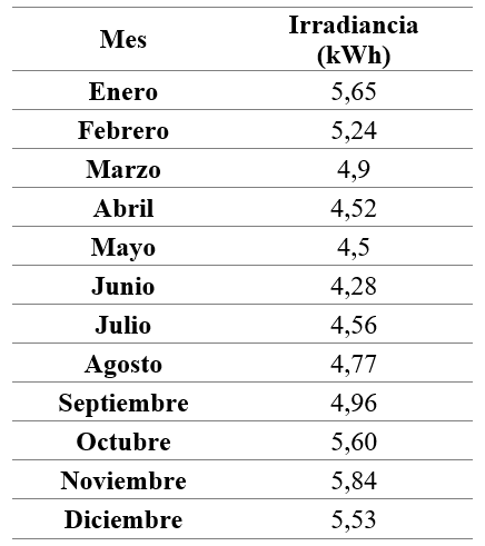 Tabla1