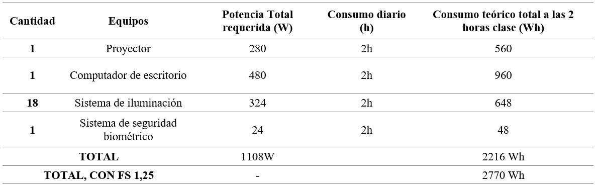 Tabla2