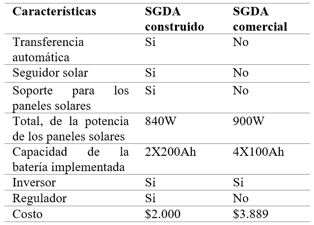Tabla3