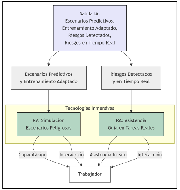 Figura7
