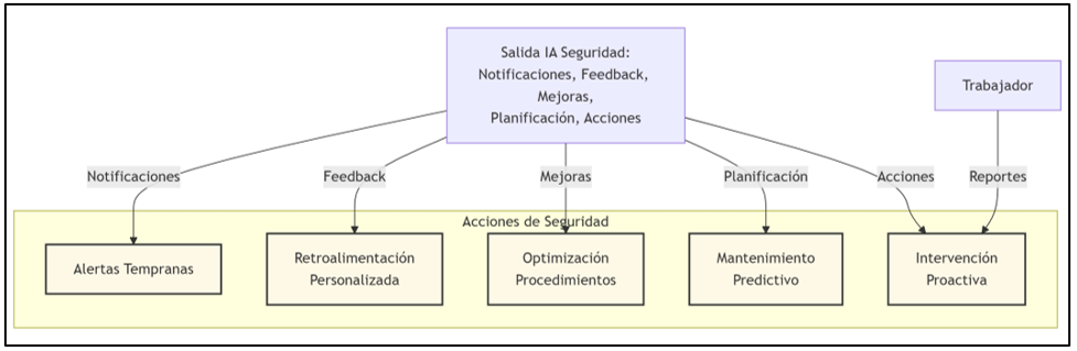 Figura8