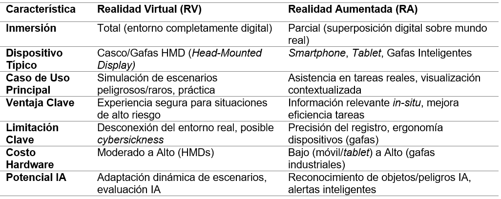 Tabla2