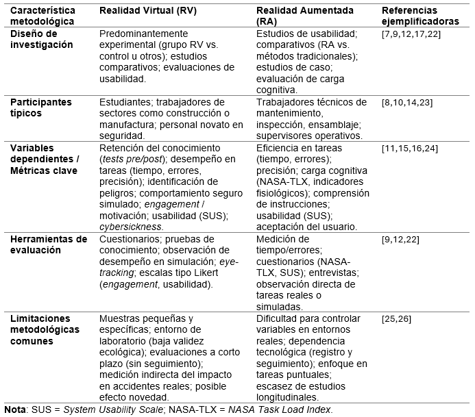 Tabla2