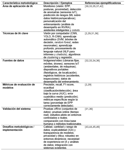 Tabla3
