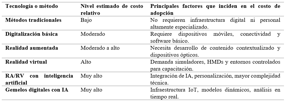 Tabla5