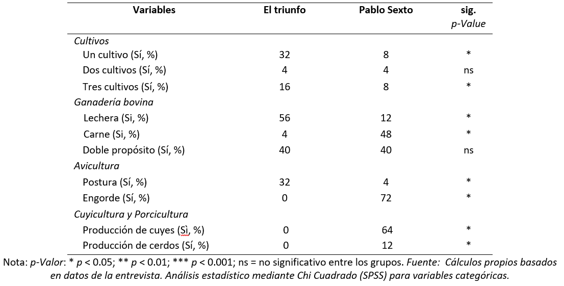 : Media ± error estándar de las principales variables de sistemas de producción de las asociaciones de ganaderos de la RAE.