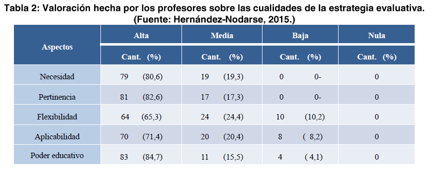 Pin en Análisis y valoración de productos testados