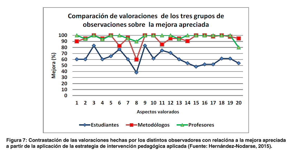 Pin en Análisis y valoración de productos testados