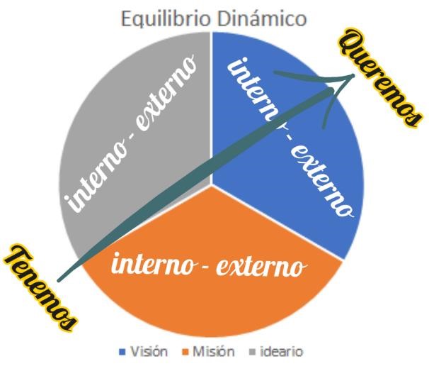 Vista de El PEI COMO SOPORTE IDEOLÓGICO DE LA REVOLUCIÓN EDUCATIVA  ECUATORIANA | Revista Ciencias Pedagógicas e Innovación