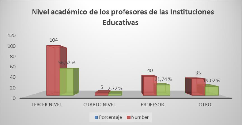 Ecuador tiene 'nivel bajo de inglés', según informe de Education First, Ecuador, Noticias