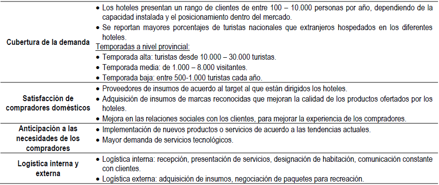 Vista de Estudio de caso: Diamante de la Competitividad de Porter y la  ventaja competitiva del sector hotelero del Cantón Santa Elena - Provincia  de Santa Elena | Revista Ciencias Pedagógicas e Innovación