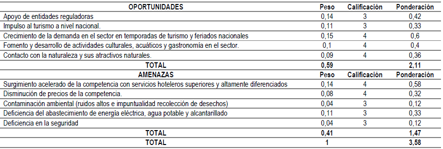 Vista de Estudio de caso: Diamante de la Competitividad de Porter y la  ventaja competitiva del sector hotelero del Cantón Santa Elena - Provincia  de Santa Elena | Revista Ciencias Pedagógicas e Innovación