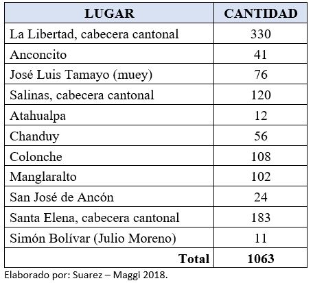 Vista de Escala de Likert en el nivel de conocimiento de Diabetes Tipo 2 en  la provincia de Santa Elena | Revista Ciencias Pedagógicas e Innovación