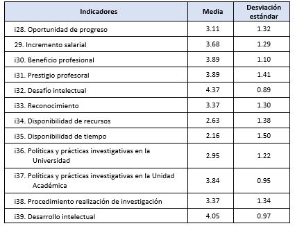 Vista De Habilidades Investigativas En Docentes De Educación Superior ...