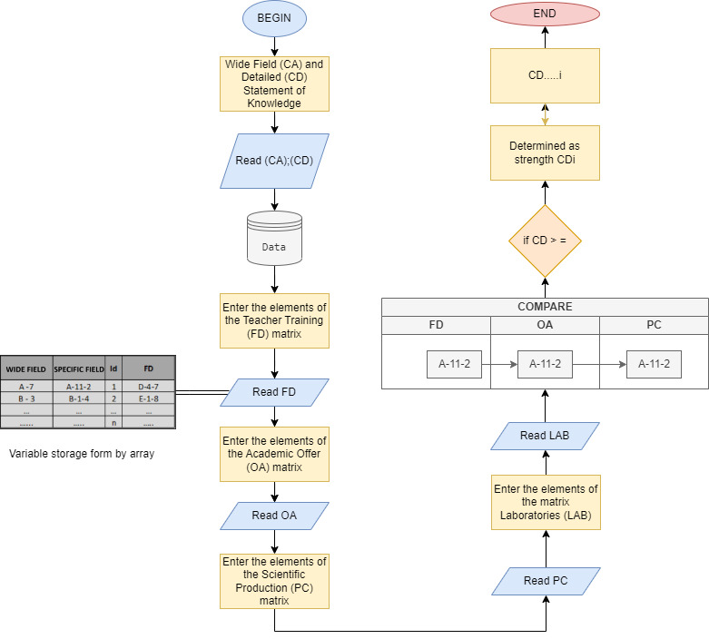 Estructura de dominios académicos con diagramas y ecuaciones.