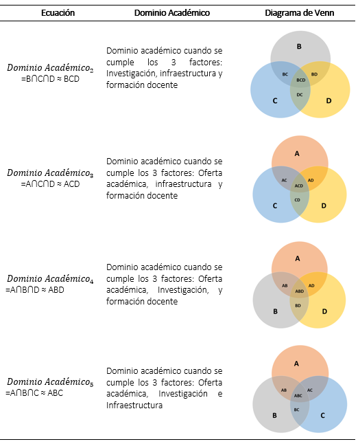 Estructura de dominios académicos con diagramas y ecuaciones.