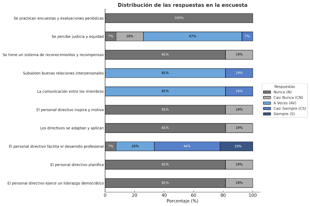 tipos de liderazgo