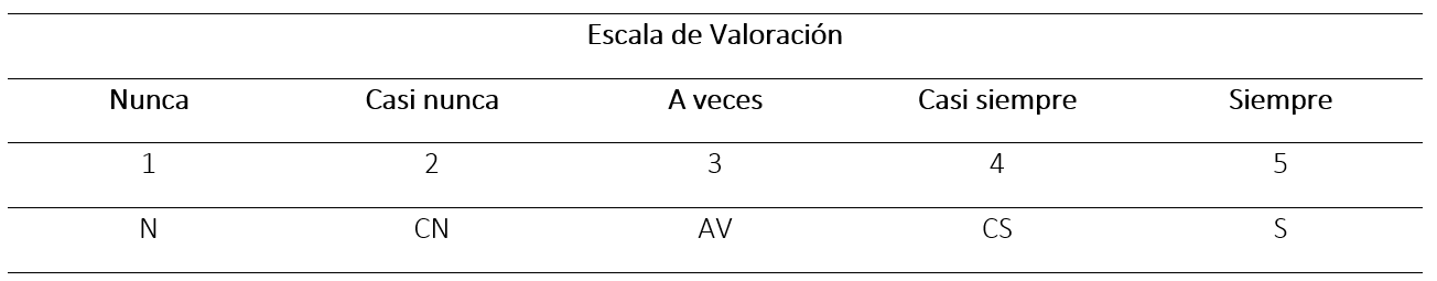 tipos de liderazgo