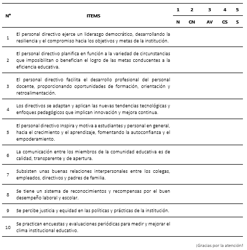 tipos de liderazgo