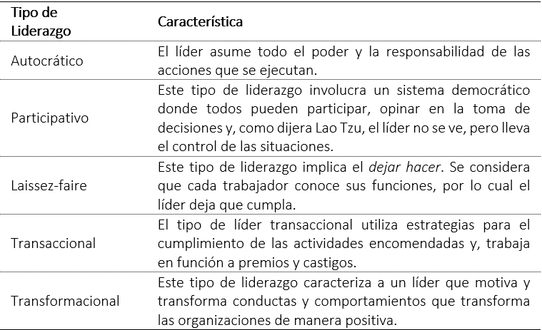 tipos de liderazgo