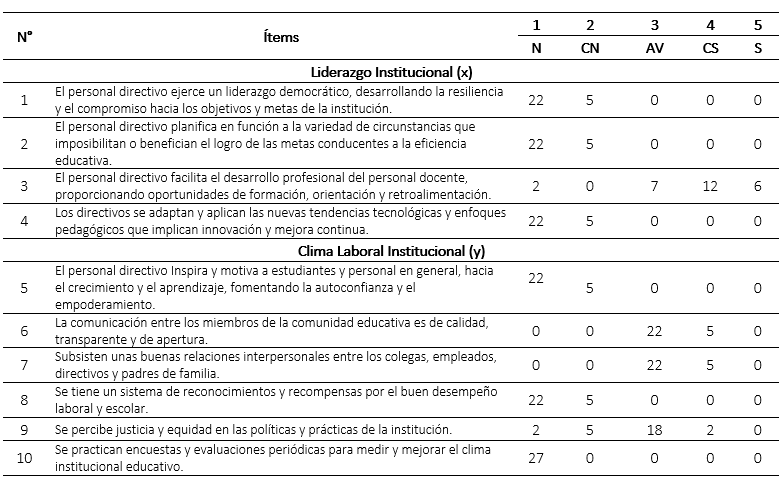 tipos de liderazgo