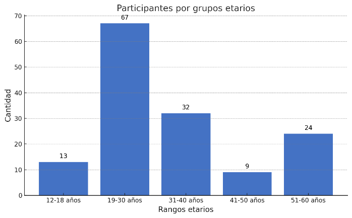 Flujo de gente acceso 1