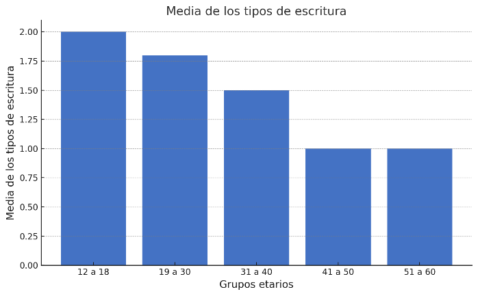 Flujo de gente acceso 1