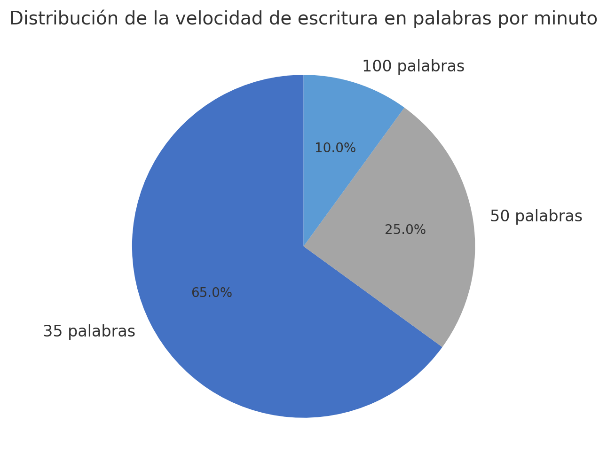 Flujo de gente acceso 1