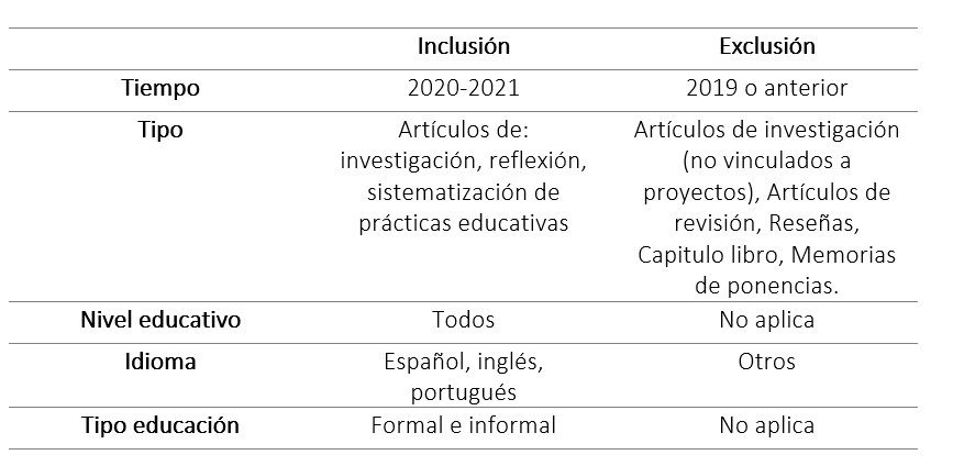 Criterios de elegibilidad y exclusión  