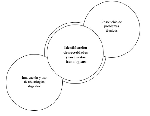 Transformaciones educativas en la práctica docente