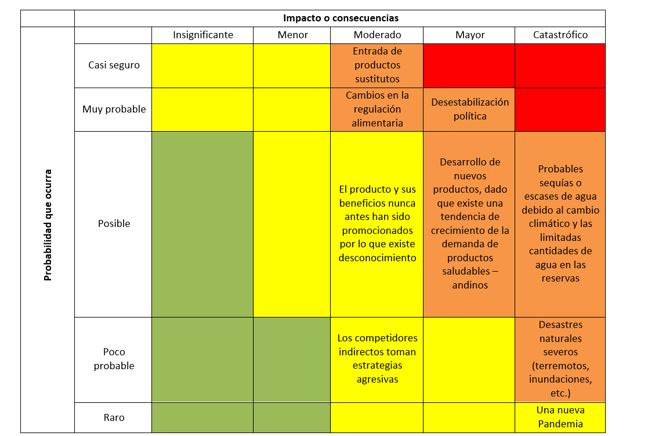 Matriz de riesgos